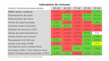 Equilibrio Actividad Consumo Ingresos Crédito