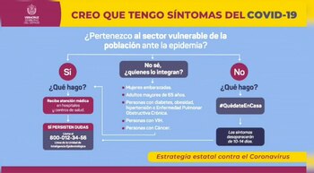 Estrategia estatal contra coronavirus en
