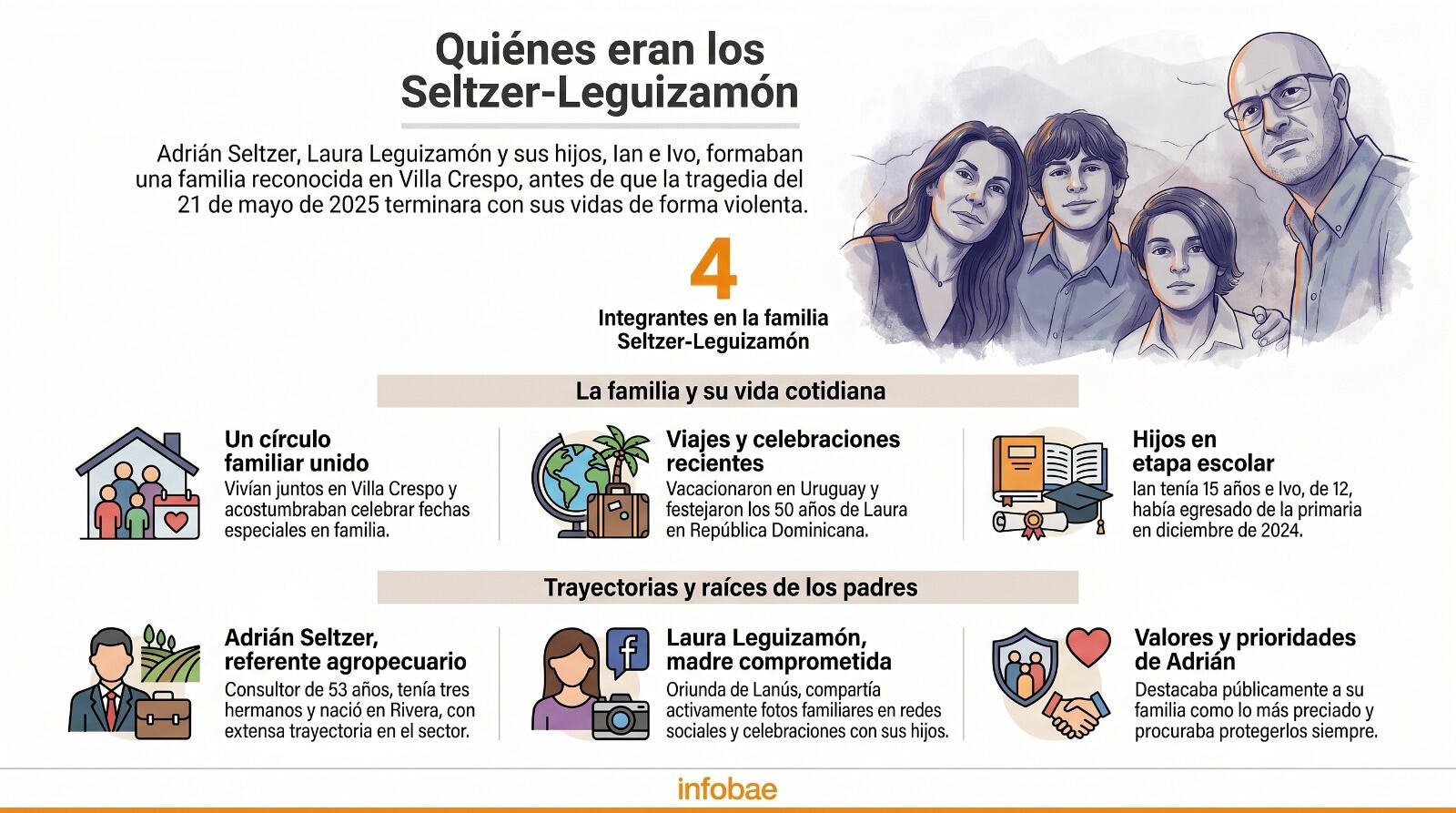 Quiénes eran los cuatro integrantes de la famiila