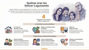 Quiénes eran los cuatro integrantes de la famiila