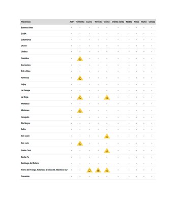 La situación, provincia por provincia