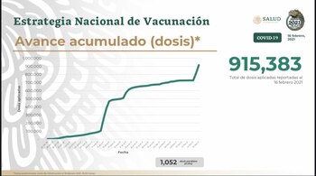 Avance en la estrategia nacional