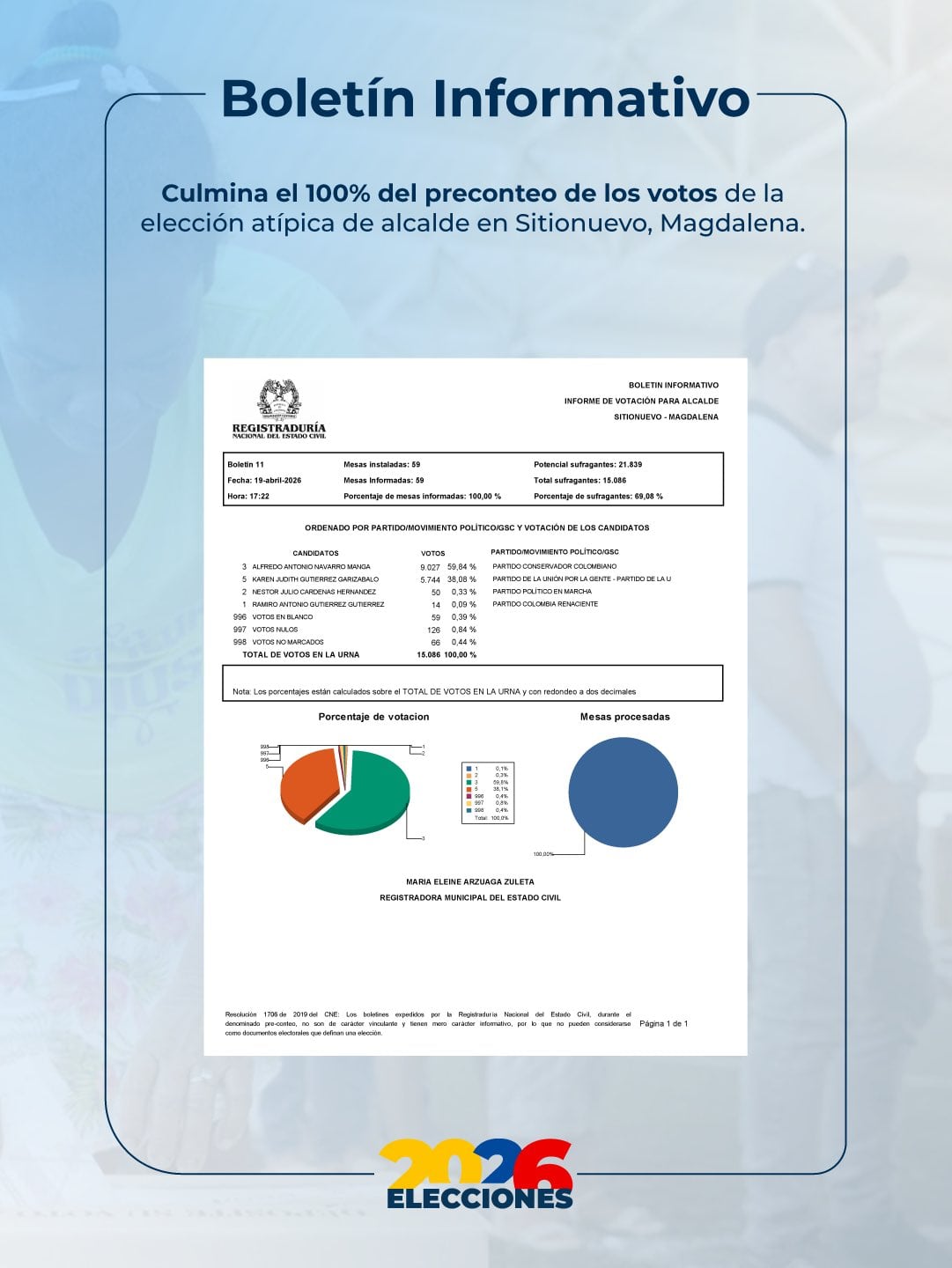 Boletín informativo de la Registraduría de las elecciones atípicas de Sitionuevo, Magdalena - crédito @Registraduria/X