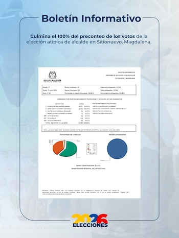 Boletín informativo de la Registraduría de las elecciones atípicas de Sitionuevo, Magdalena - crédito @Registraduria/X