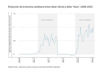 informe Fundar