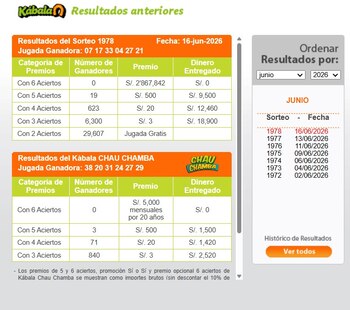 La Kábala del jueves 11 de junio: estos números podrían cambiarle la vida a un jugador. Captura: Kábala.