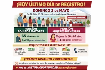 Infografía de las Pensiones Bienestar, mostrando personas haciendo fila en un Módulo de Bienestar, detalles de edad y montos, y los requisitos para el registro.