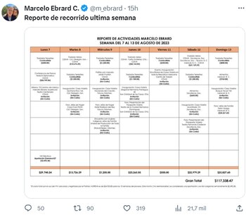 Marcelo Ebrard comparte sus gastos