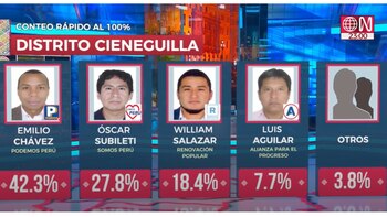 Conteo rápido en el distrito