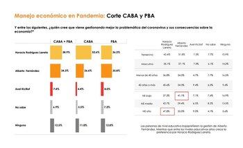 Fuente: Management & Fit.