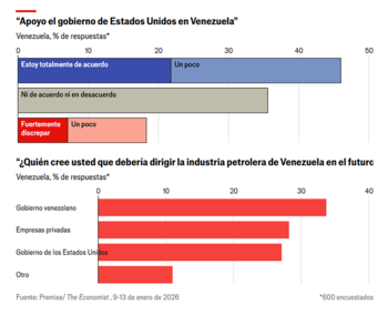 Datos: The Economist