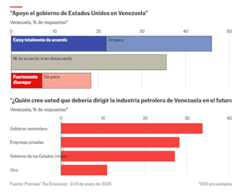 Datos: The Economist