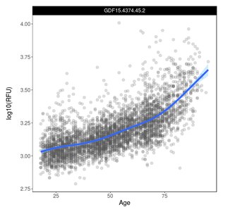 Gráfico de la aceleración del