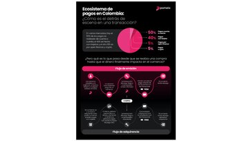 Pomelo ofrece la infraestructura de