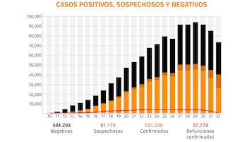 Gráfica: Jovani Pérez