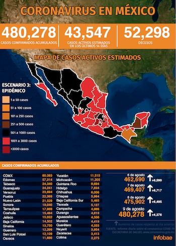 Infografía: Jovani Pérez