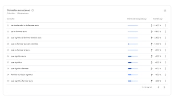 - crédito Google Trends