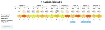 Una tabla con el pronóstico del tiempo para Rosario, Santa Fe, mostrando temperaturas, probabilidad de lluvia, viento y ráfagas para siete días