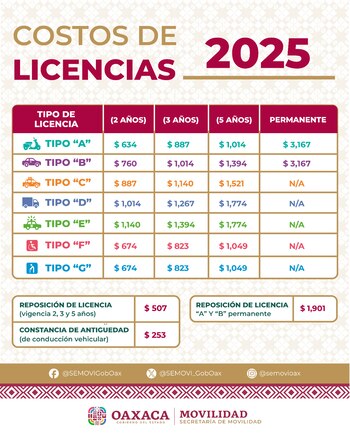 En Oaxaca cuentas con licencias