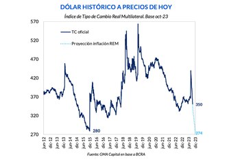 Fuente: GMA Capital.