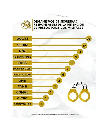 observatorio ddhh venezuela