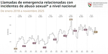 De enero a noviembre de