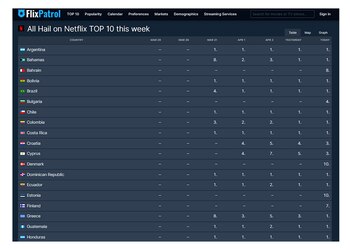 El ránking del éxito del filme "Granizo", país por país
