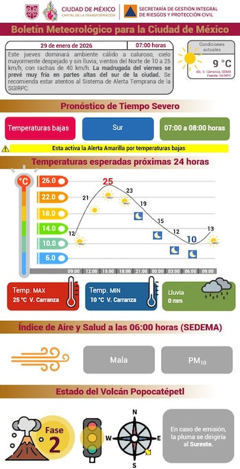 clima CDMX bajas tempraturas