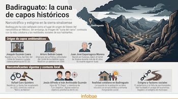 Infografía sobre Badiraguato, la cuna de capos históricos, mostrando un mapa de Sinaloa, montañas, un pueblo rural y datos sobre narcotraficantes y la realidad social local.