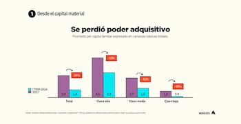 El trabajo en relación de