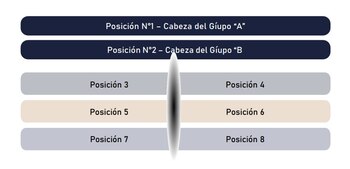 Así se realizaba el sorteo