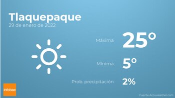 Previsión meteorológica: El tiempo mañana