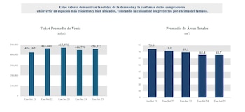 CODIP también resaltó el impacto