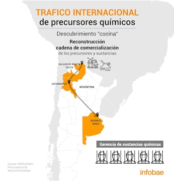 La ruta de la droga