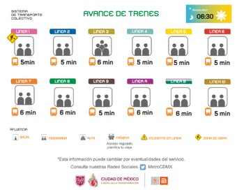 Avance en tiempo real de