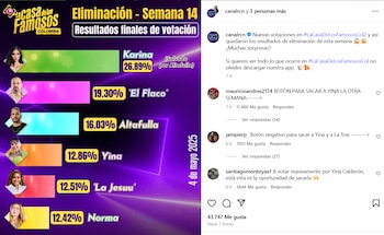 Karina García continúa siendo la favorita en las 'La casa de los famosos Colombia 2025'
