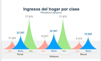 (Captura de pantalla: INEGI)