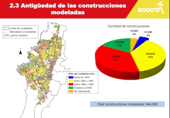 Las cifras oficiales revelan la magnitud del desafío que enfrenta la capital, con una mayoría de inmuebles levantados sin criterios modernos de sismo-resistencia - crédito Idiger