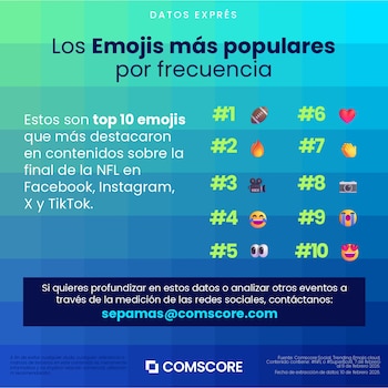Emojis más usados en publicaciones