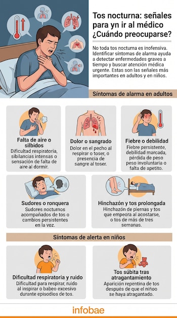 Infografía con ilustraciones de personas con afecciones respiratorias y listas de síntomas de alarma de la tos nocturna.
