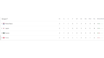 Tabla de posiciones del Grupo F del Mundial 2026