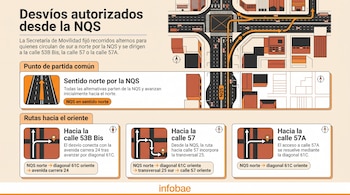 Infografía con planos viales, flechas de circulación en color naranja, vehículos ilustrados y esquemas explicativos de recorridos.