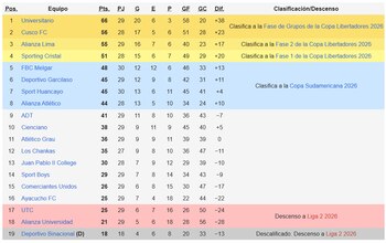 Tabla Acumulada de la Liga
