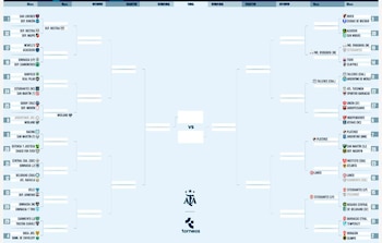 Deportivo Riestra ganó y es