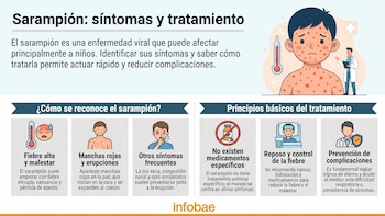 Panamá detecta caso importado de sarampión tras ingreso por Bocas del Toro