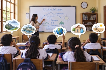 Estudiantes sentados de espaldas en un aula escuchan a una profesora junto a una pizarra con diagramas e ilustraciones en globos de pensamiento