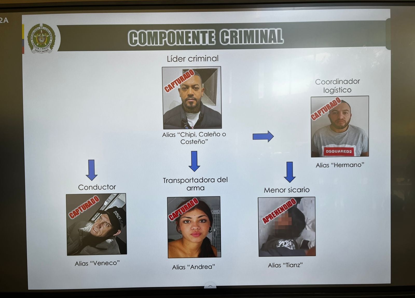 Este es el organigrama criminal detrás del atentado contra Miguel Uribe Turbay - crédito redes sociales/Policía Nacional.