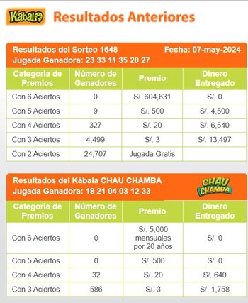 Kábala: video del último sorteo