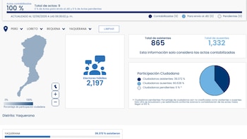Según el portal de la ONPE, el distrito de Yaquerana registra un total de 2.197 votantes habilitados. (Foto: ONPE)