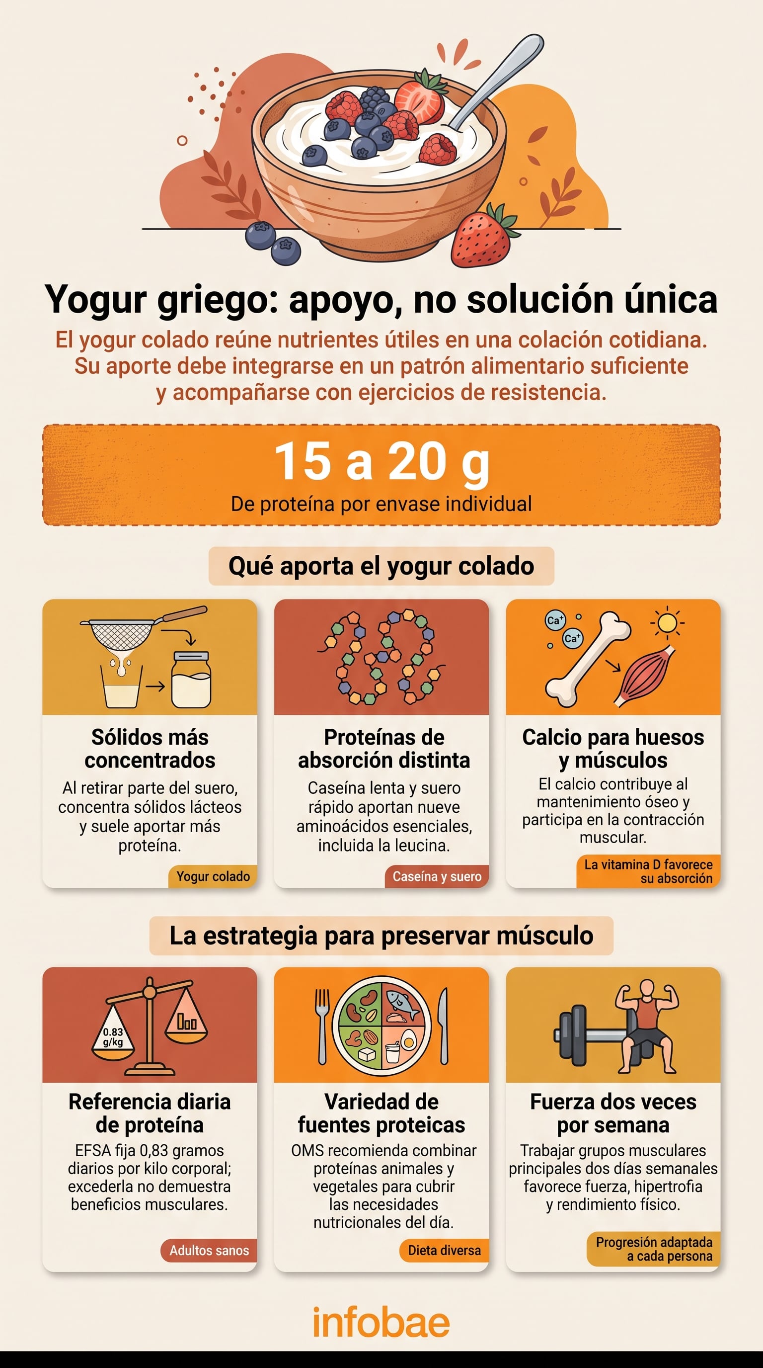 El yogur estilo griego aporta proteínas de calidad en una colación práctica. (Imagen Ilustrativa Infobae)